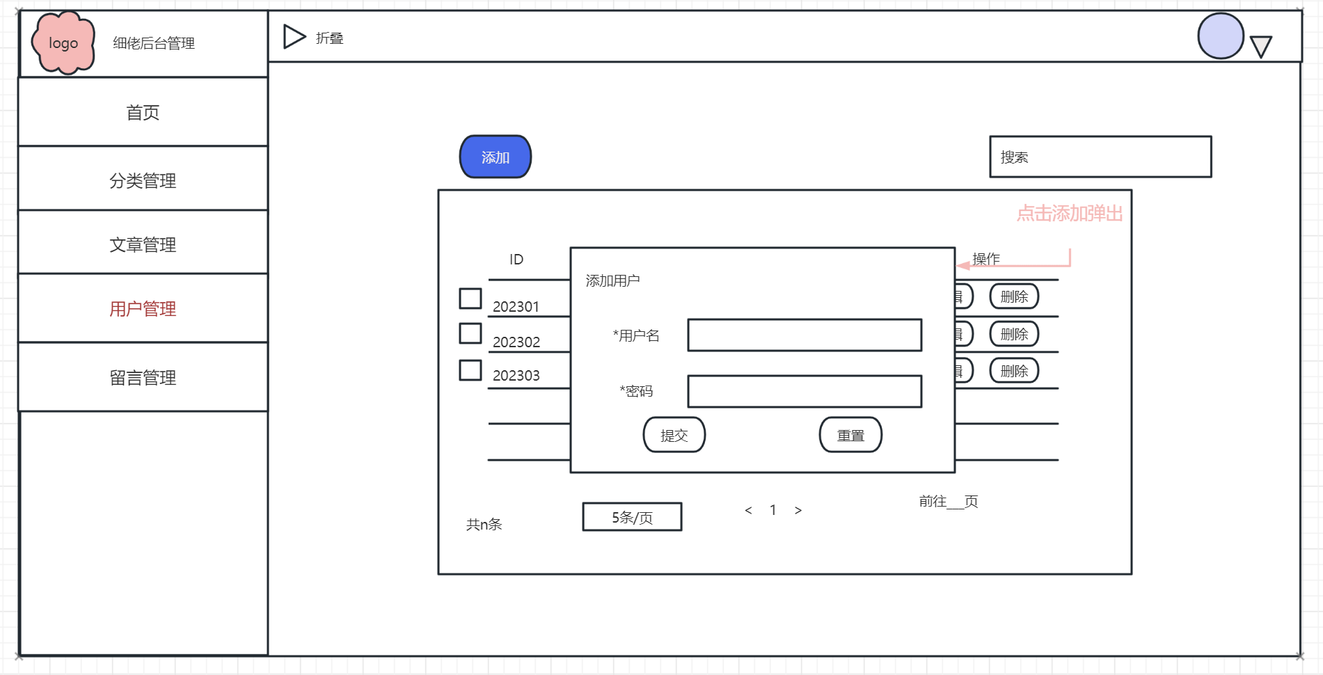 图3-2 添加用户